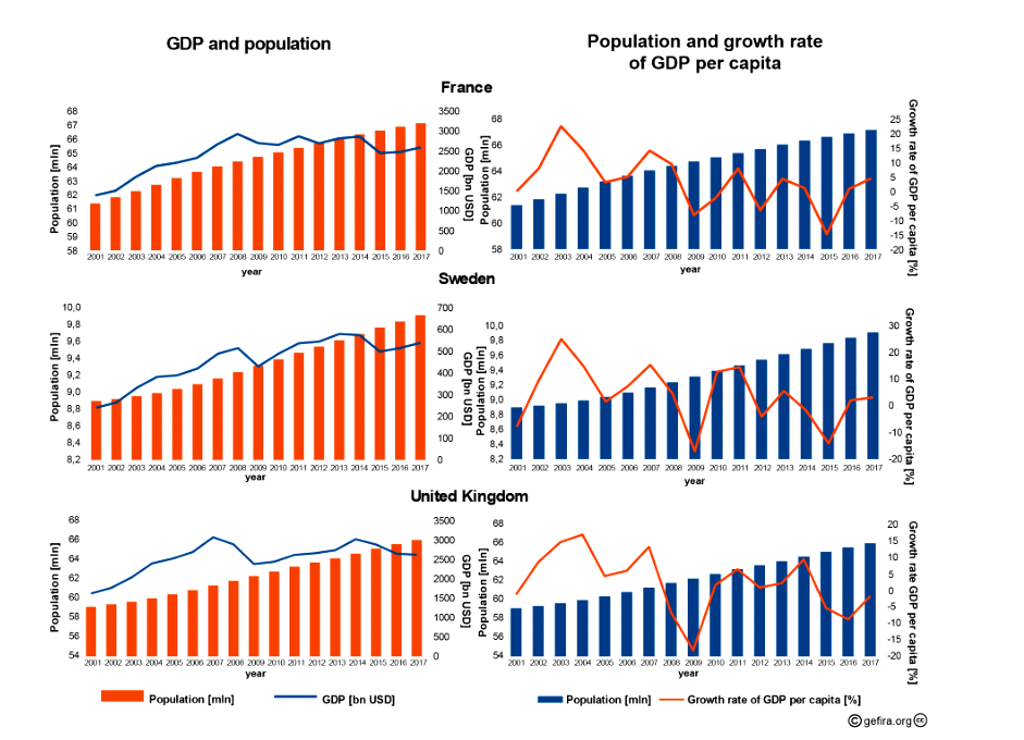 欧洲GDP和人均GDP_人均gdp世界排名