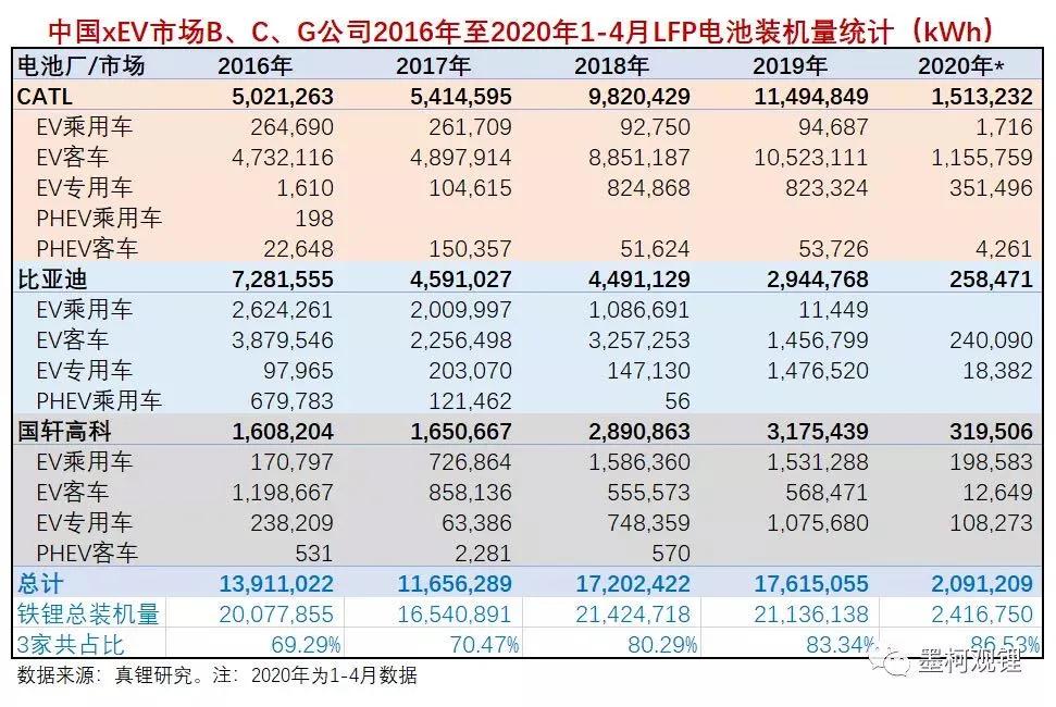 大众收购国轩是为中美脱钩做准备？