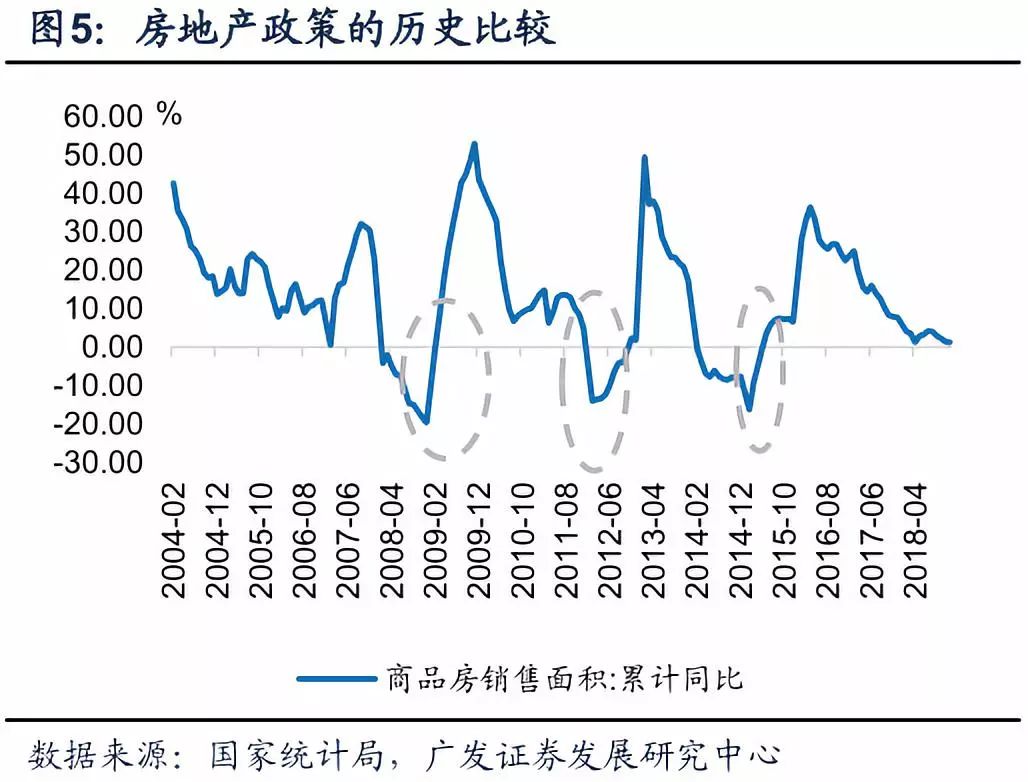 宏观gdp超预期_国盛宏观 寻找超预期 2019年宏观经济展望(2)