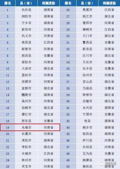 【最全档案】在全国排名再次刷新,来重新认识大美商丘!
