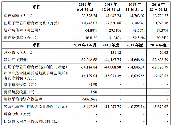 「亚博怎么登录」咔吱脆,轻松自制低卡美味小零嘴,苹果片