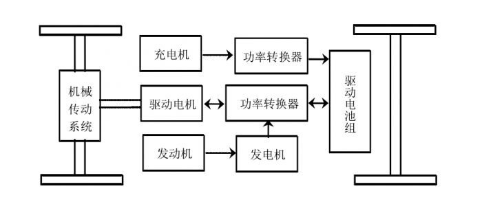 押宝增程电驱动力，正道汽车在“正道”上吗？