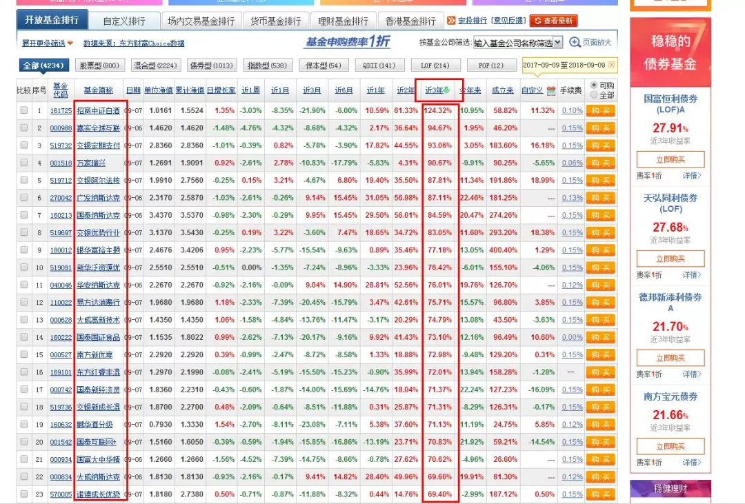 新手做基金定投经常踩的雷,你踩过几个?