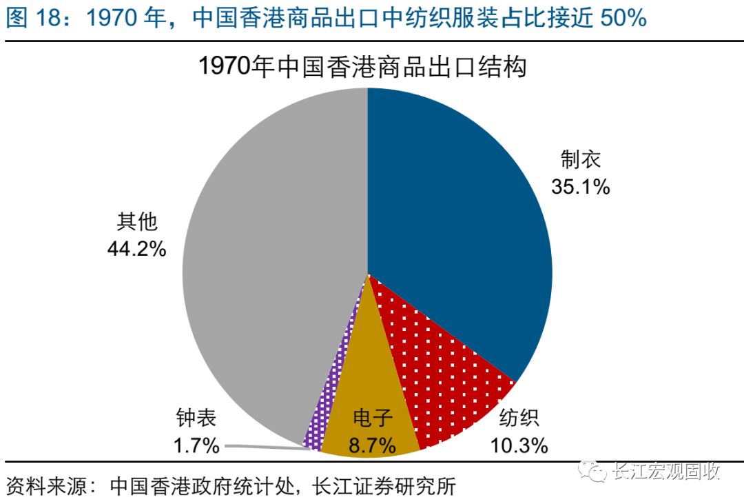 中国制造业就业人口_制造业就业人员平均工资-我国工业互联网发展状况(3)