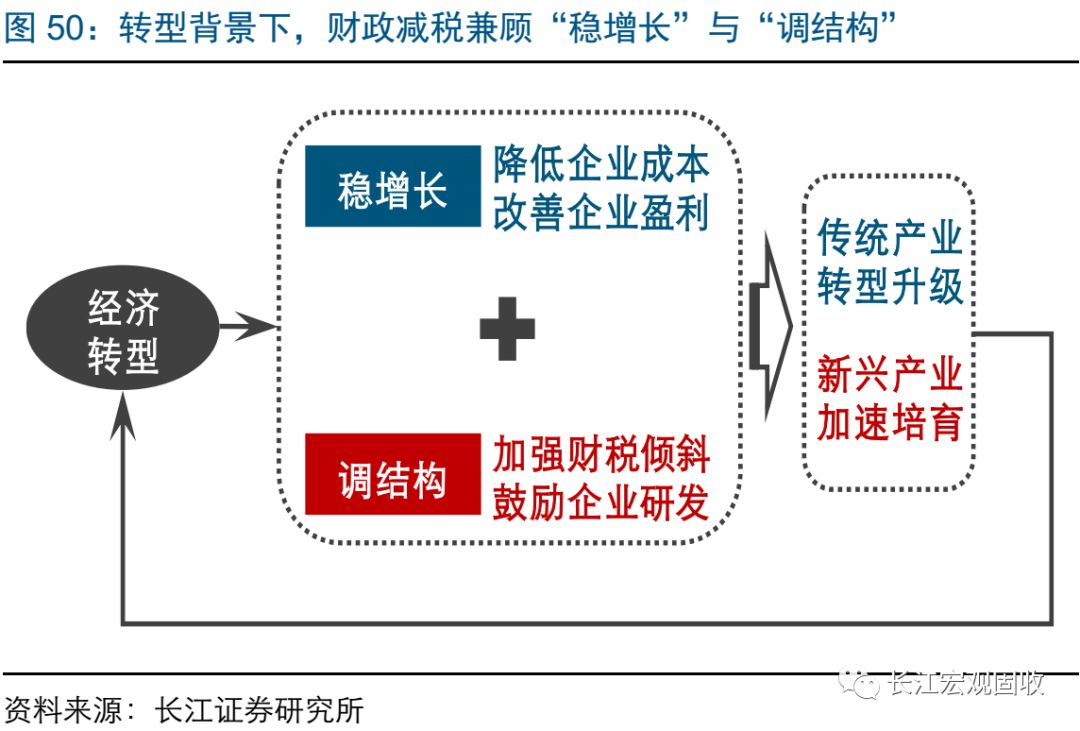 经济总量对研发的影响_世界经济总量图片
