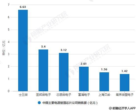 芯片技术发展与未来趋势 e070-ifvwftk0452774.jpg