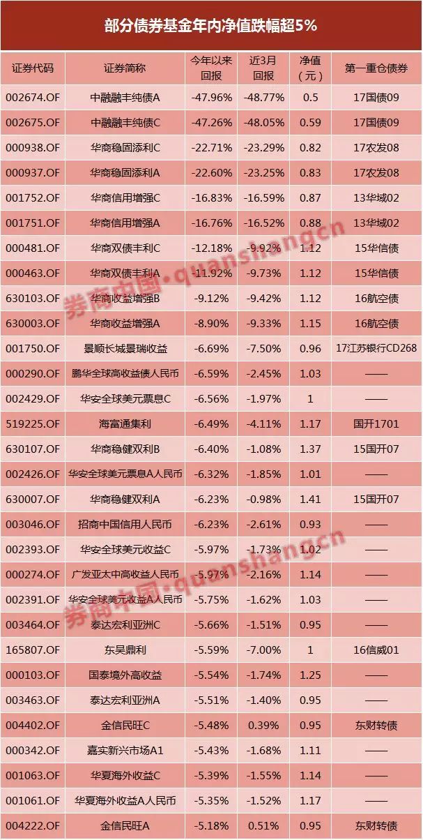 ▲图片来源：券商中国