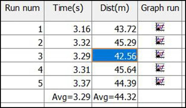 Lab测试:哪吒U的驾驶感觉就像玩游戏,操控不错,刹车是短板