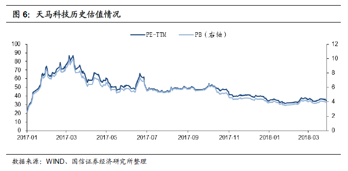 天马转债申购价值分析:特种水产配合饲料龙头