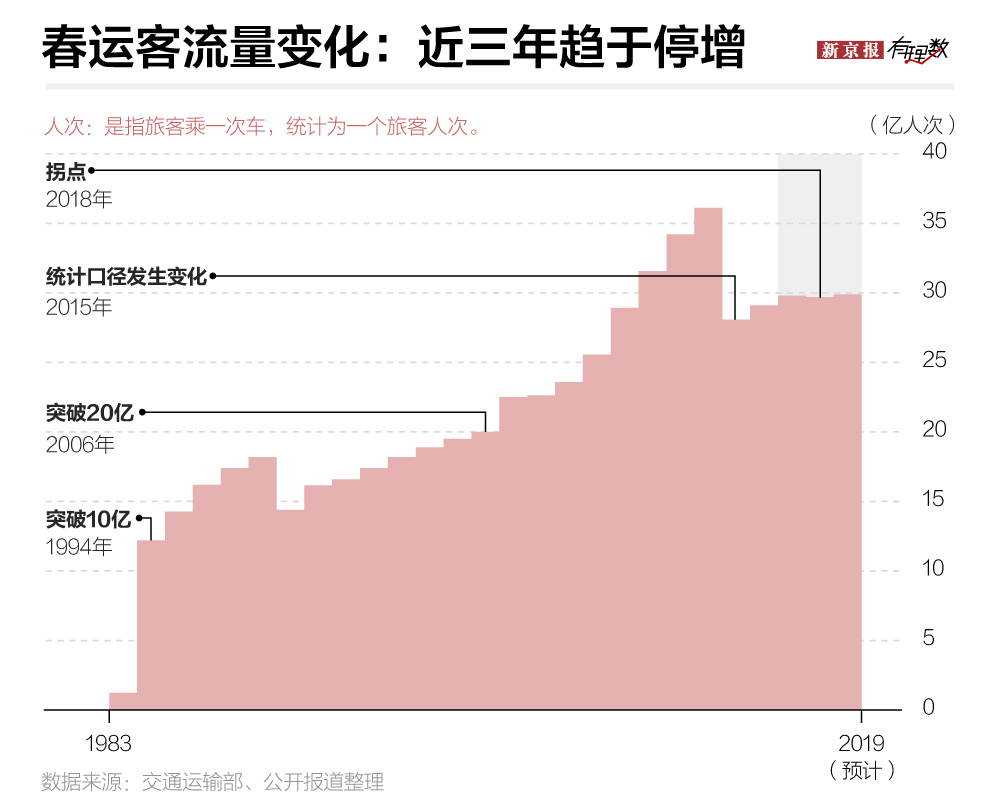 湖南凤凰人口_为什么北京控制人口总会失败