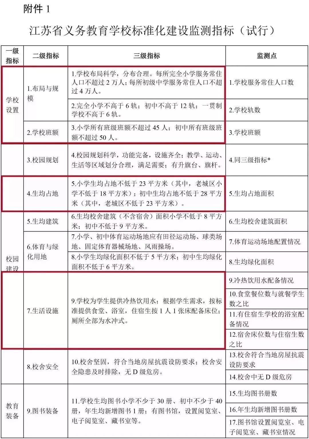 重磅!江苏义务教育办学新标准来了,小学每年级