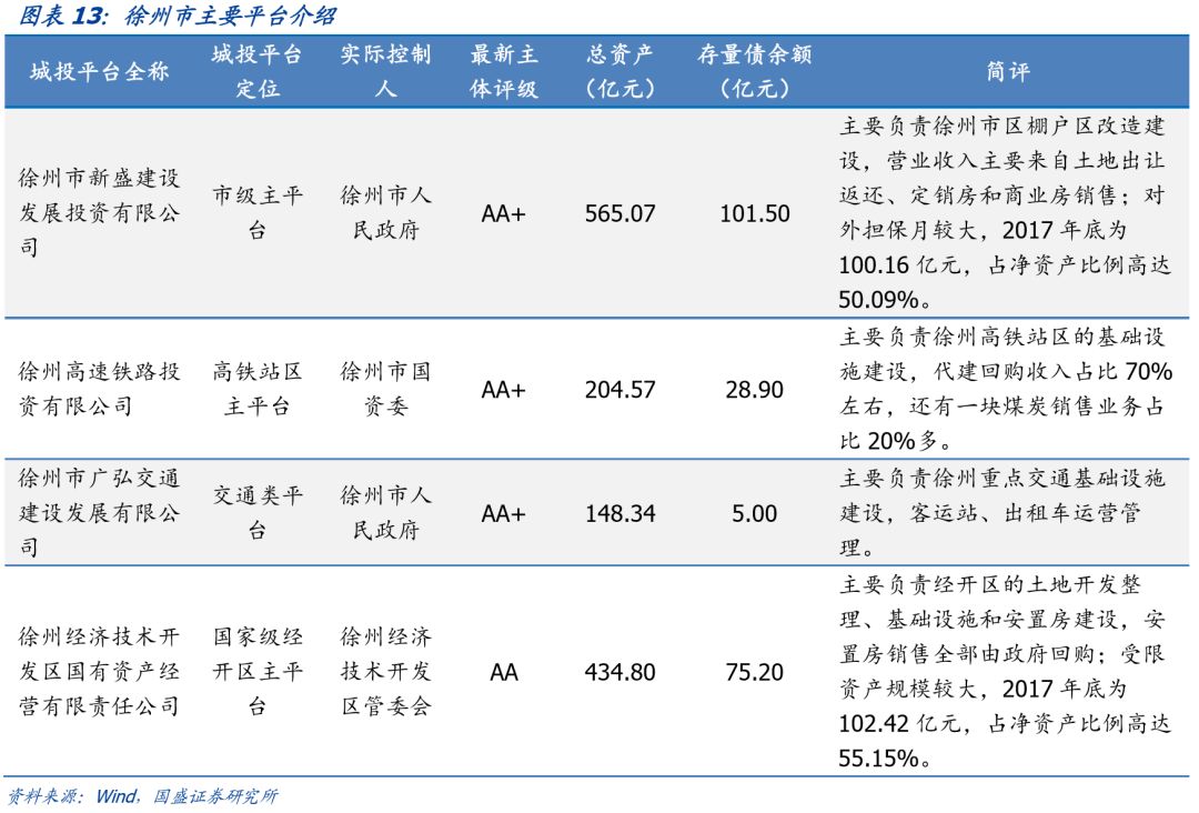 走遍中国--江苏省(苏中、苏北篇)157个城投平台