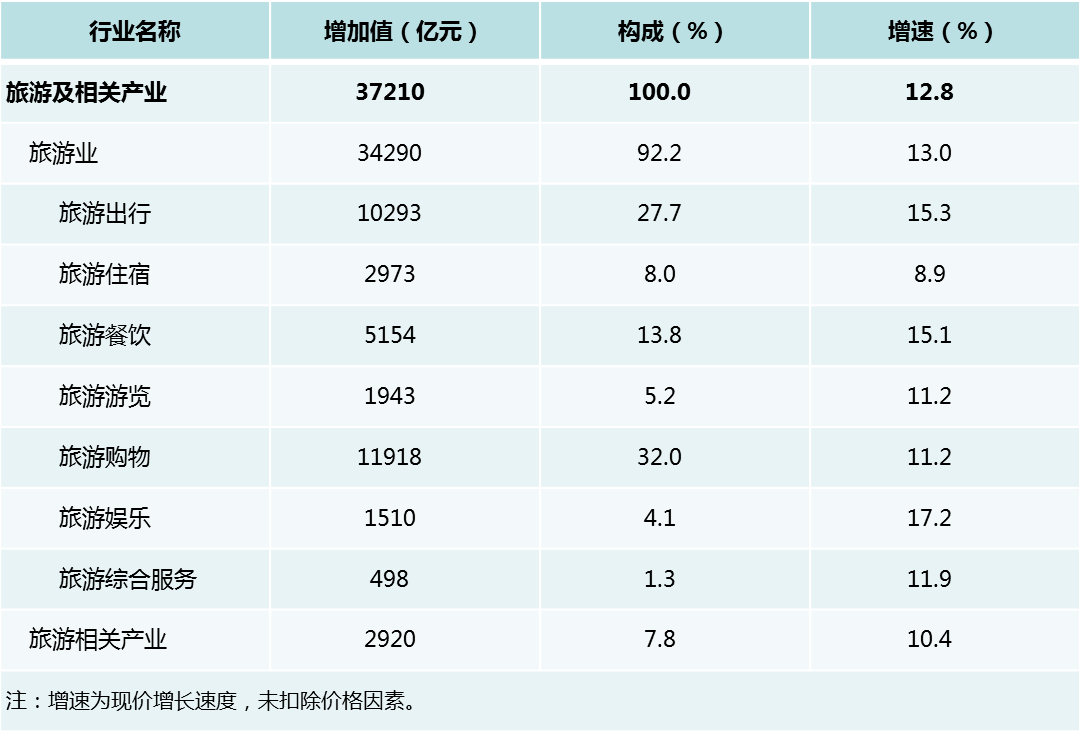 汕头2017全年gdp_汕头小公园图片