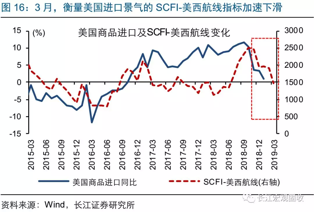 发达经济体总量_世界经济总量图片