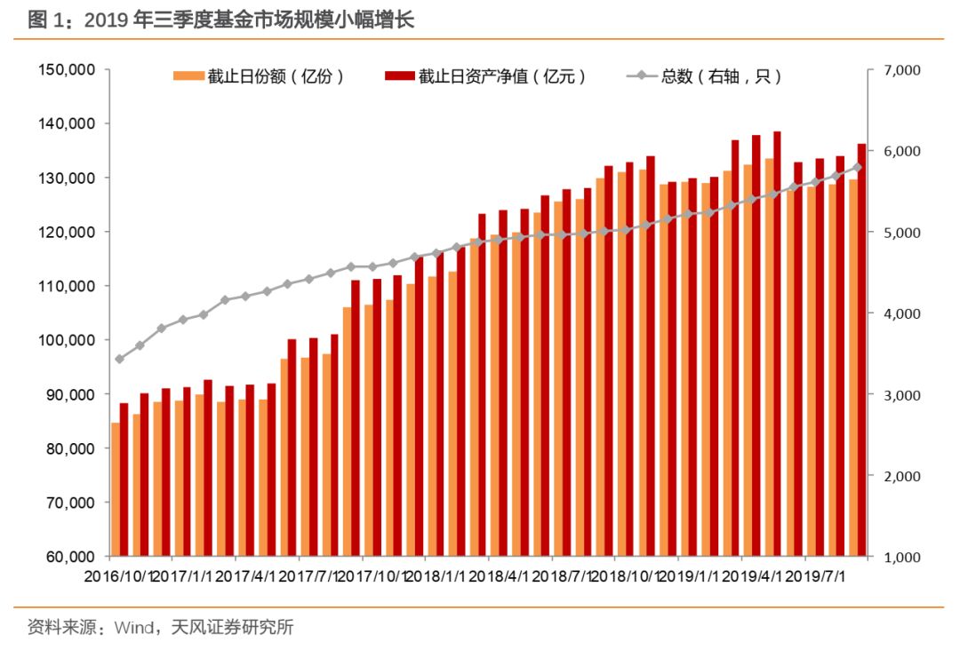 2019年债券基金排行_年终盘点排名这么看 可关注中欧时代先锋 转债基金