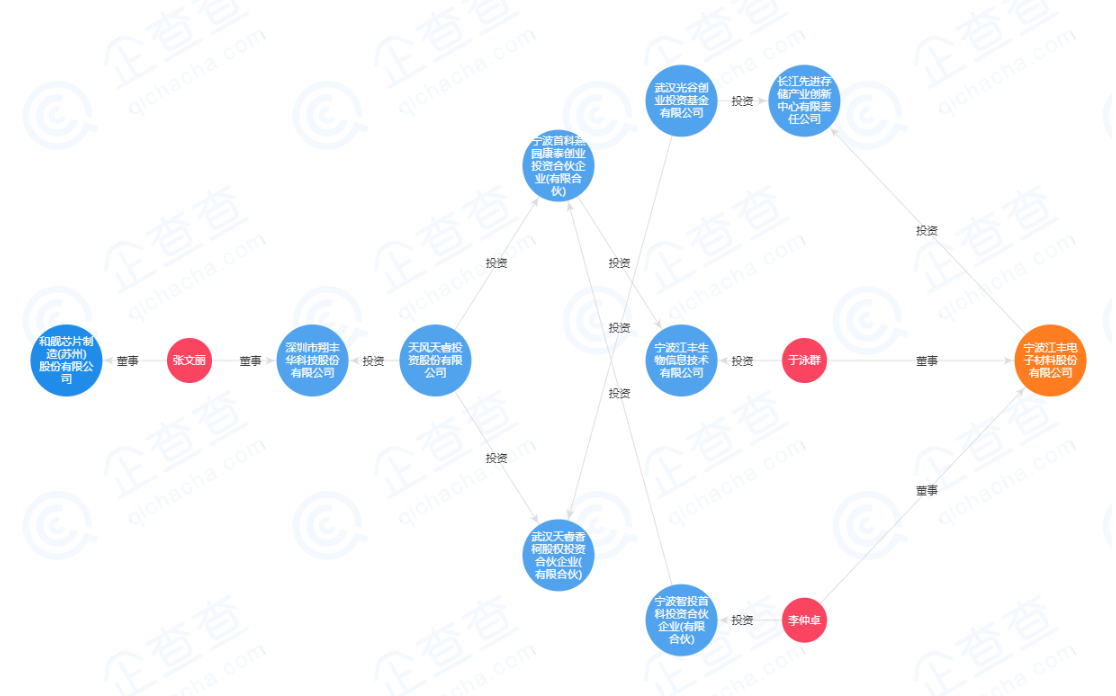 首批科创板申请上市企业背后的32只影子股:TC