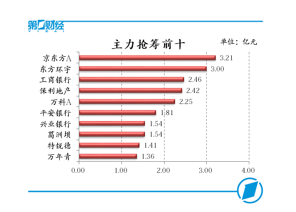 上海合作组织 经济和人口总量_上海经济合作组织(3)