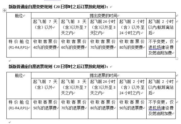 特价机票也能退改签 春秋航空：10月20日零时起实行