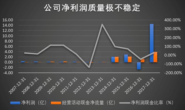 趁中国芯痛 蹭心脏病药 卸妆前盈利14亿 卸妆后