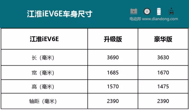 能跑300公里的占号神器？江淮iEV6E怎么选