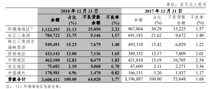  中信银行2018年年度报告