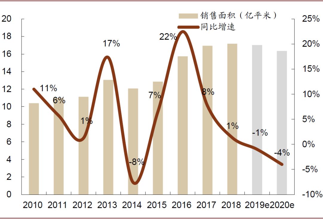 八喜在线可真·2019年中国电梯导轨行业发展现状和市场前景分析 三家企业占据主导市场