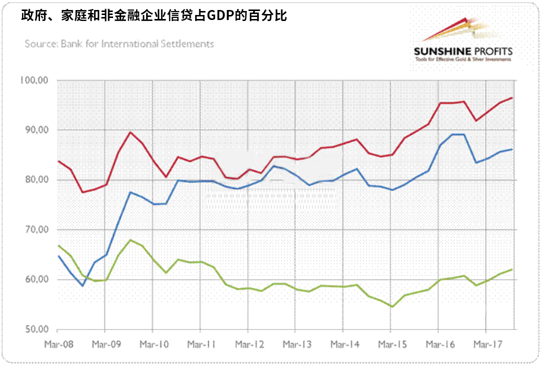 今年gdp美国百分比_中国今年gdp目标(2)