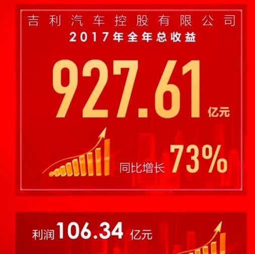 财报解读！去年卖车卖疯了的吉利到底赚了多少钱？