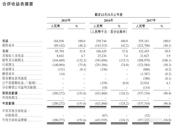 沪江教育递交招股书 去年底用户1.7亿