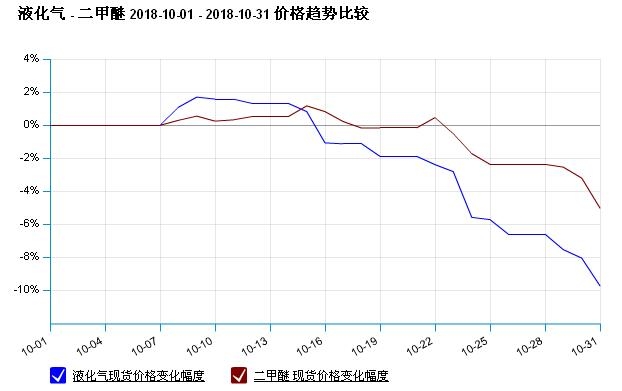 洛阳石化gdp_洛阳石化分公司韩超