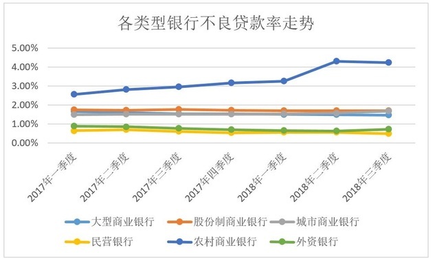 挑战监管红线