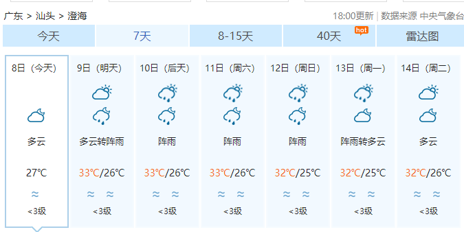 【预报】14号台风摩羯即将生成!澄海接下来