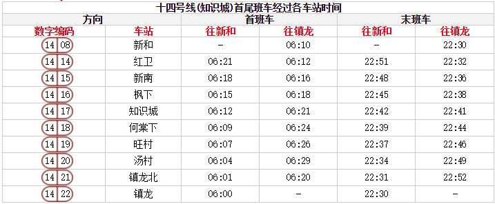 超实用！2019广州地铁最新运营时刻表、超全如厕指南出炉！