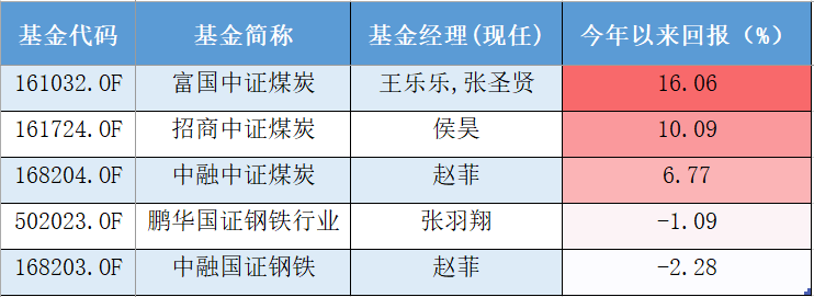 新匍京娱乐场娱乐网站,利率下降为经济提供助力!这两位美联储高官力挺降息