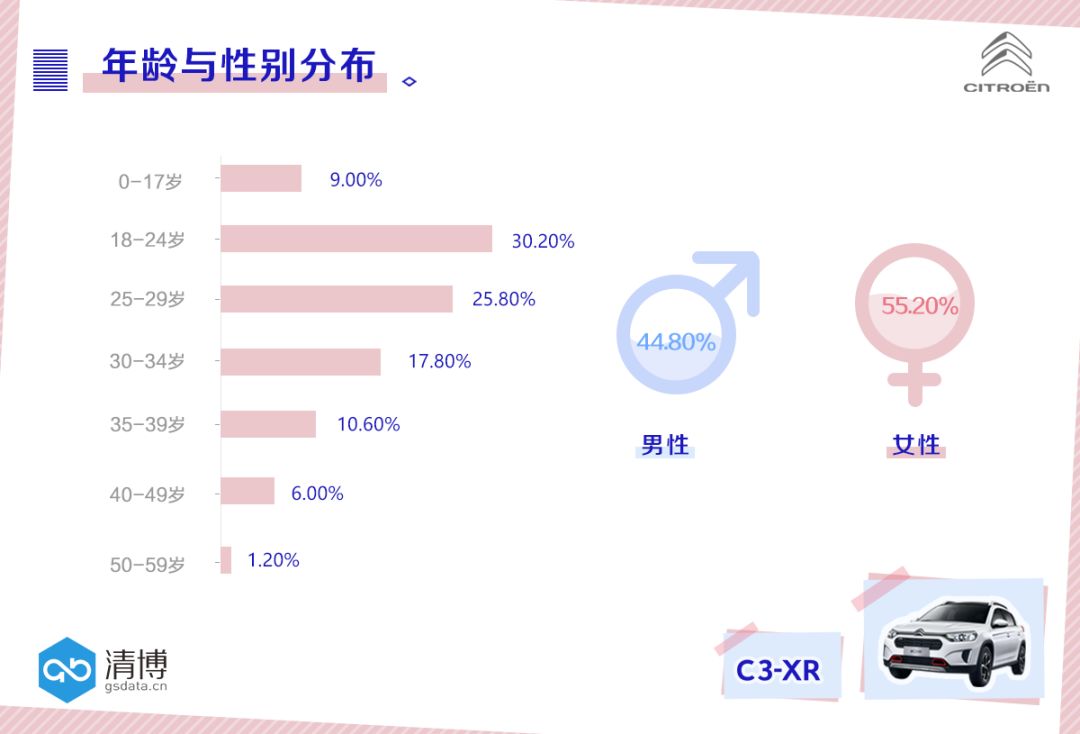 如何激发“被996围困”的年轻人共情？雪铁龙这波操作给满分！