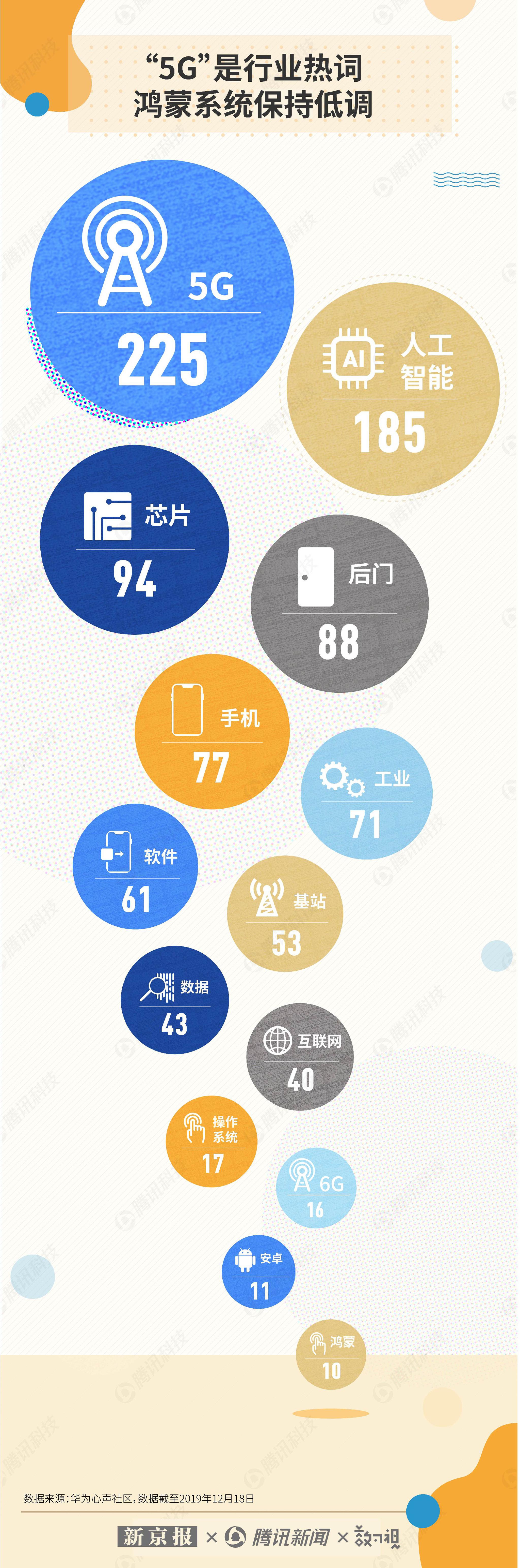 媒体分析任正非20万字专访实录 发现了一个大秘