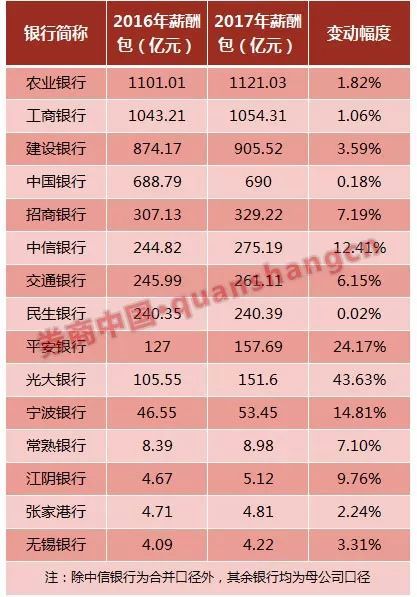 华西村人均收入_2018年银行人均收入