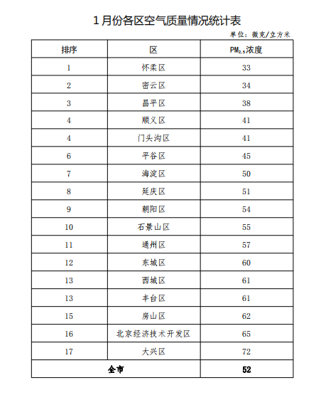 小度小度北京各区经济总量排名_世界经济总量排名