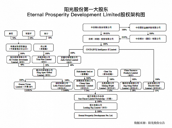 阳光股份最新分析 zq5T-hufnxfn4739087.png