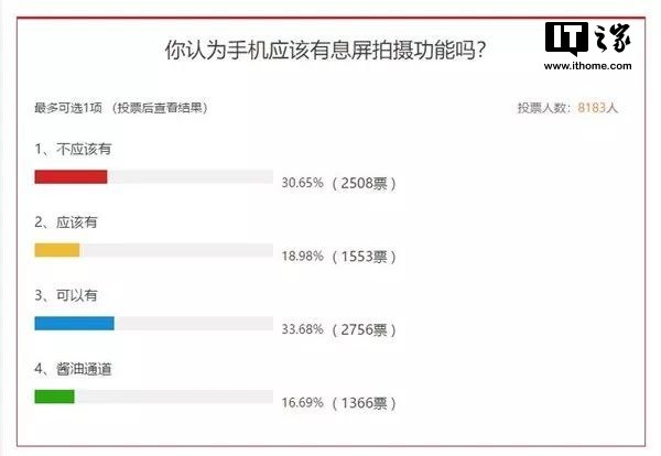 手机息屏快照偷拍隐私？别吵，这锅技术不背