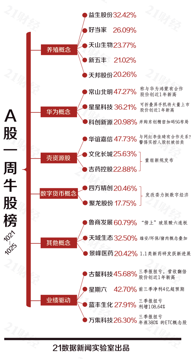 钱宝注册送15提现,一周保险高管人事变动:3位董事长4位总经理任职获批