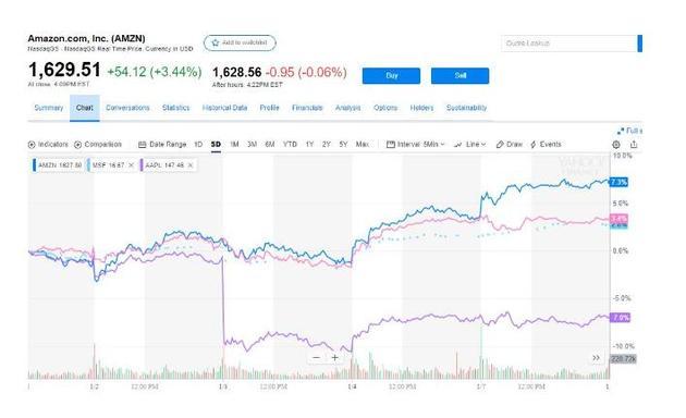 苹果股票市值最高 5pZe-hrfcctn9165490.jpg