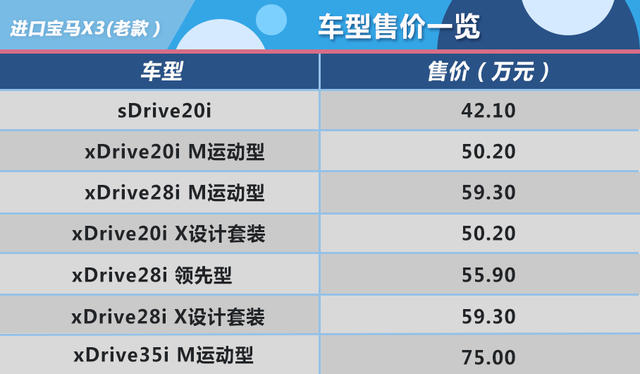 从"新"出发 质的改变 宝马X3新老对比