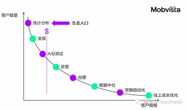 《汇量科技总裁曹晓欢:程序化广告业务加速成长 海外机会大》