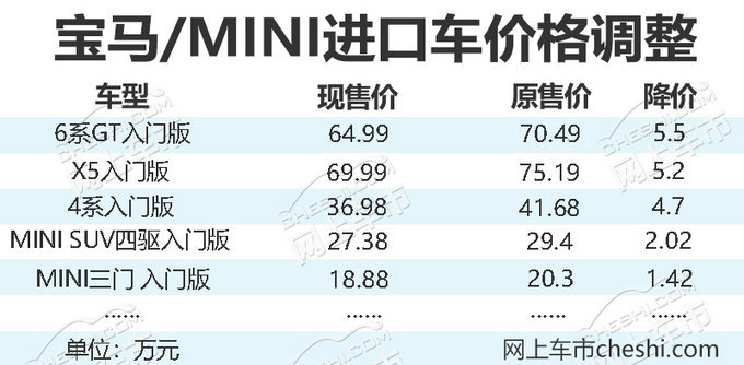 宝马前5月销量达24.8万辆 下半年再推3款SUV