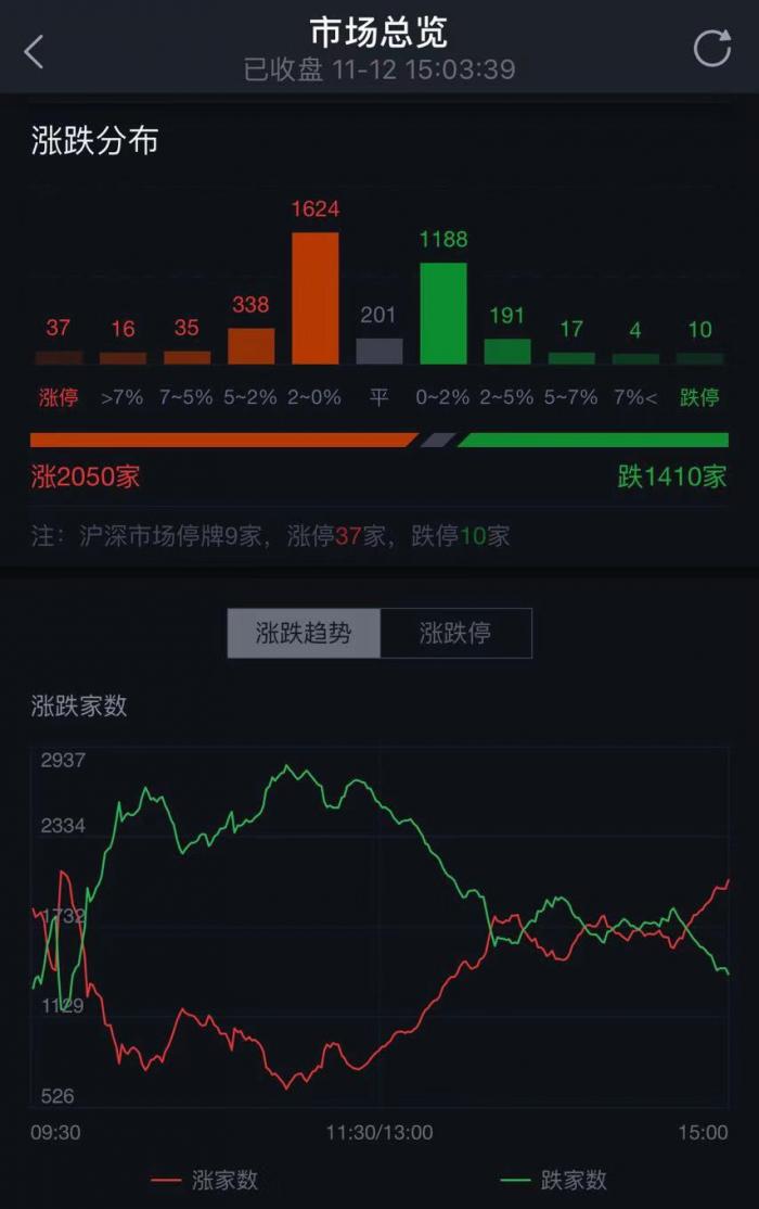 大洋在线注册登录-兴发集团前三季度盈利3.01亿 同比下滑23.08%
