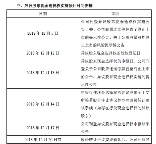 外运发展终止上市 与中国外运换股吸收合并箭