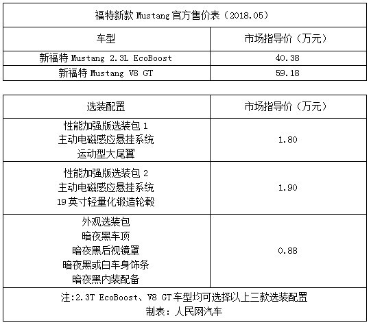 福特新款Mustang上市 售40.38万元起