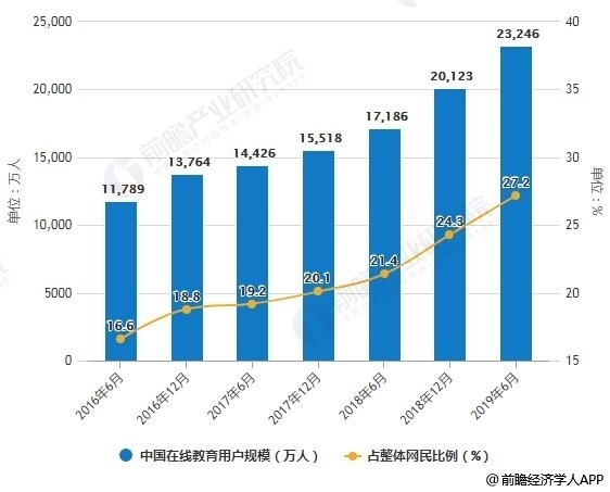 k12 数据分析,k12数据资源
