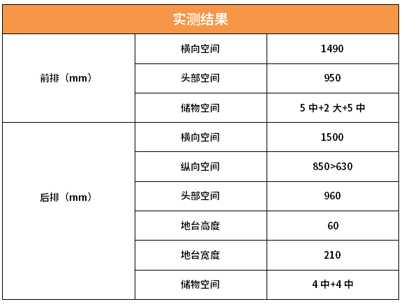 不到12万起，这款最便宜的合资7座车，综合实力全面曝光！